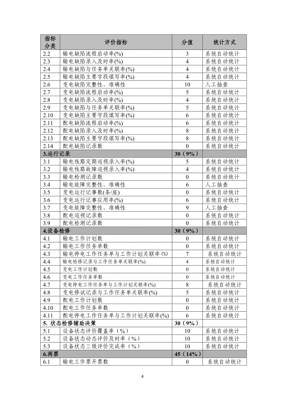 生产管理信息系统实用化评价指标(试行).doc_第4页