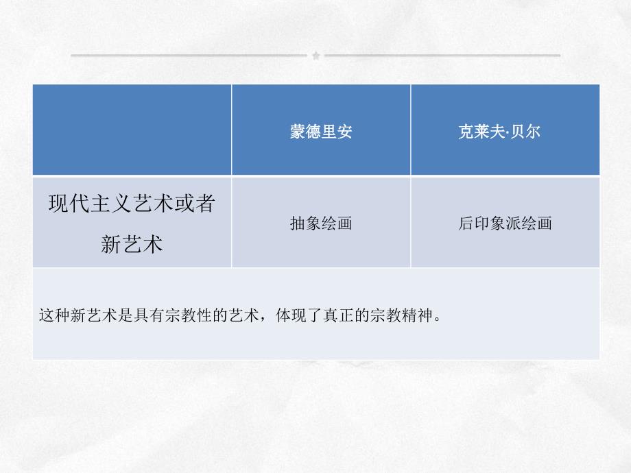 第五节审美与宗教介绍_第2页