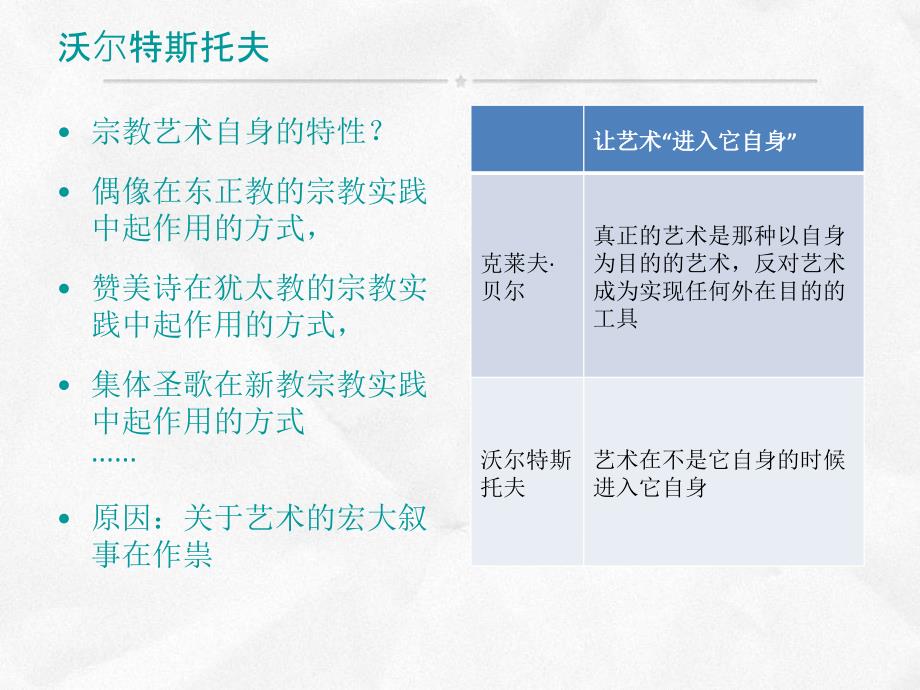 第五节审美与宗教介绍_第4页