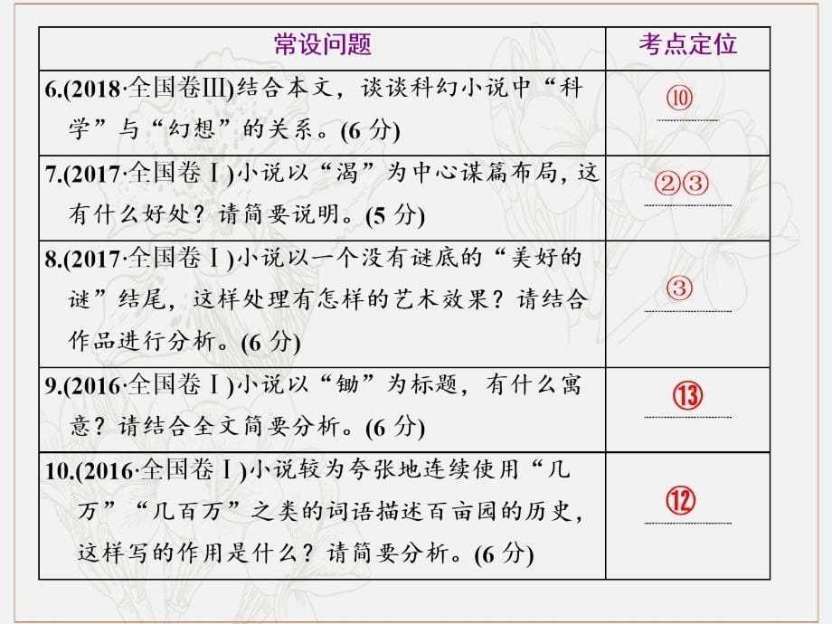 通用版版高考语文一轮复习第三板块专题一特色编排审题不准“下笔千言离题万里”白费力课件_第5页