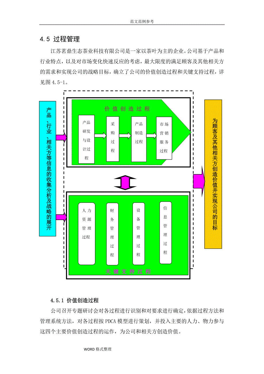 卓越绩效4.5过程管理.doc_第1页