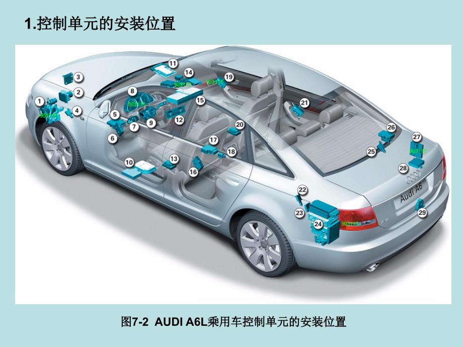 典型汽车网络系统_第3页