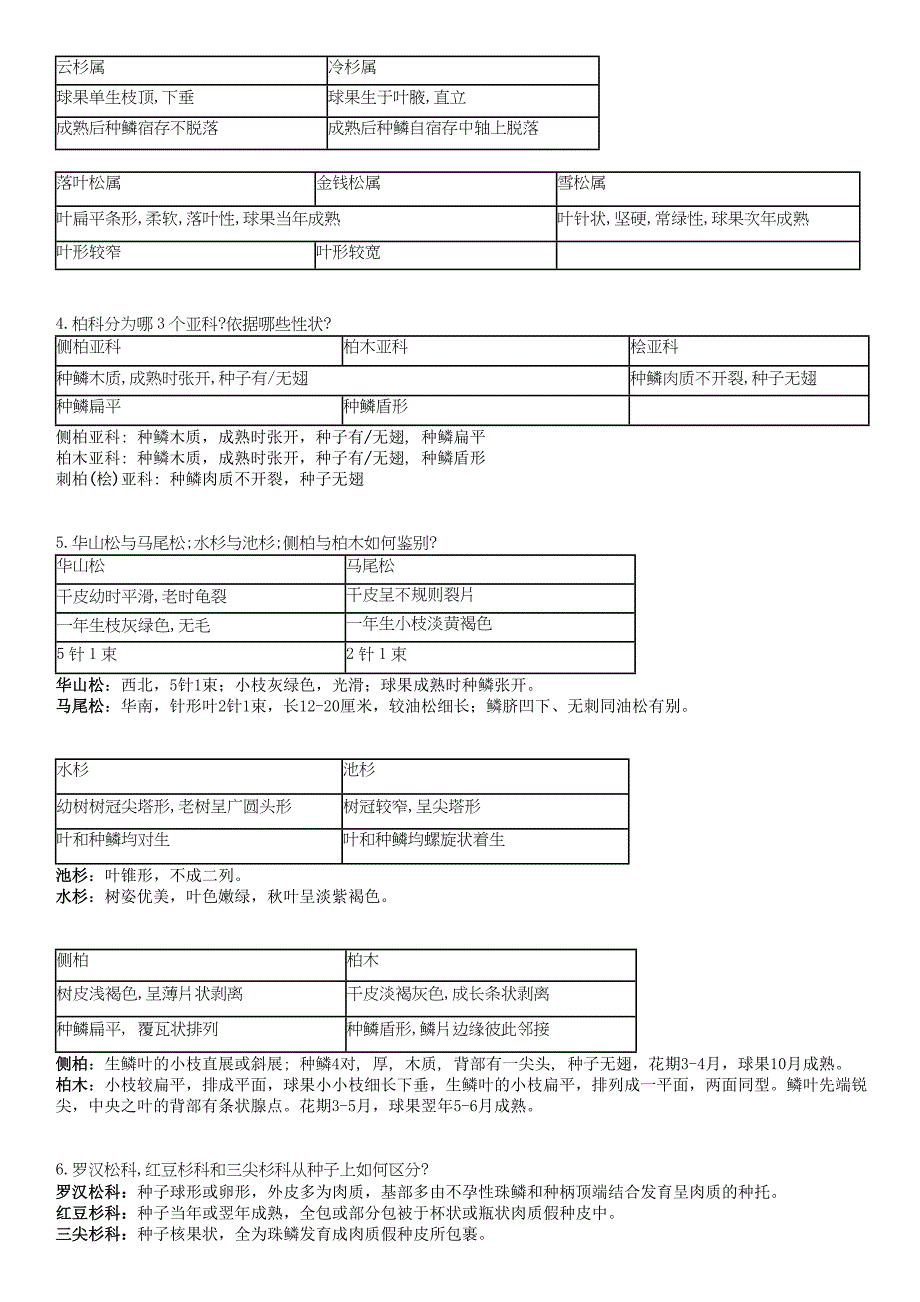 园林树木学复习题22.doc_第3页