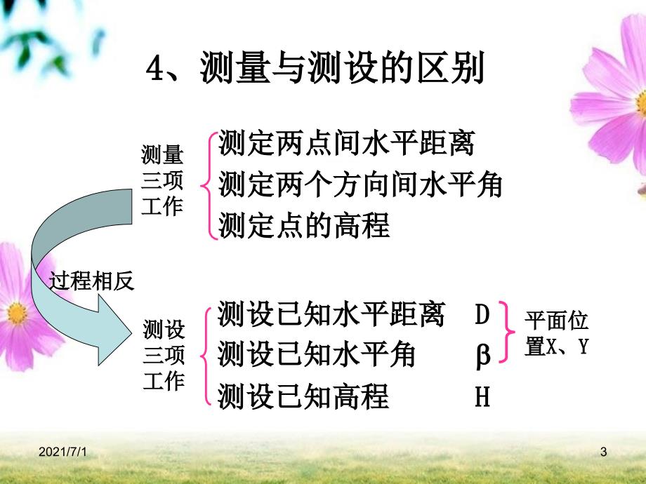 施工放样的基本方法_第3页