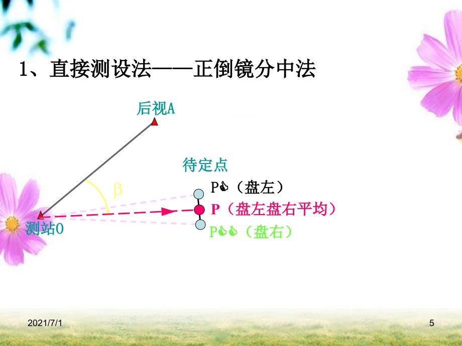 施工放样的基本方法_第5页