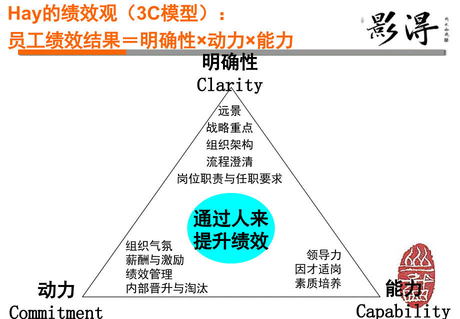 非人的人力资源管理PPT课件_第4页