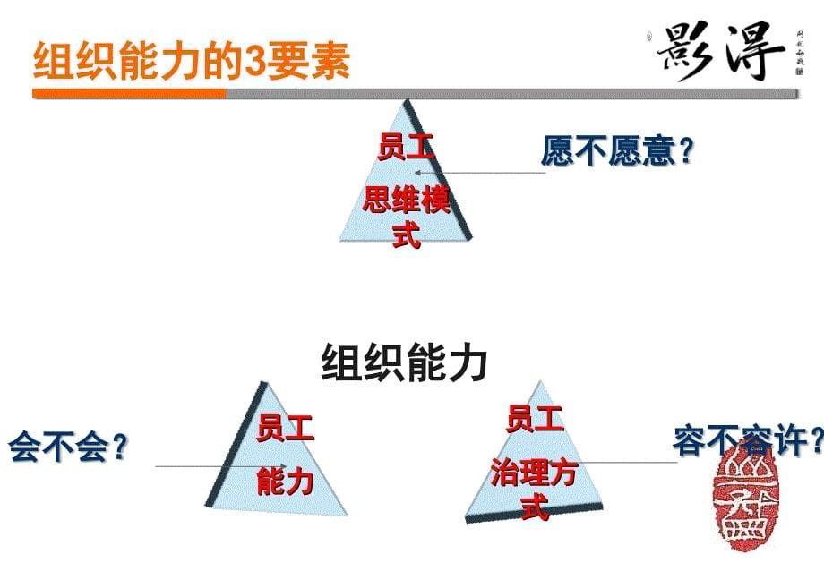 非人的人力资源管理PPT课件_第5页