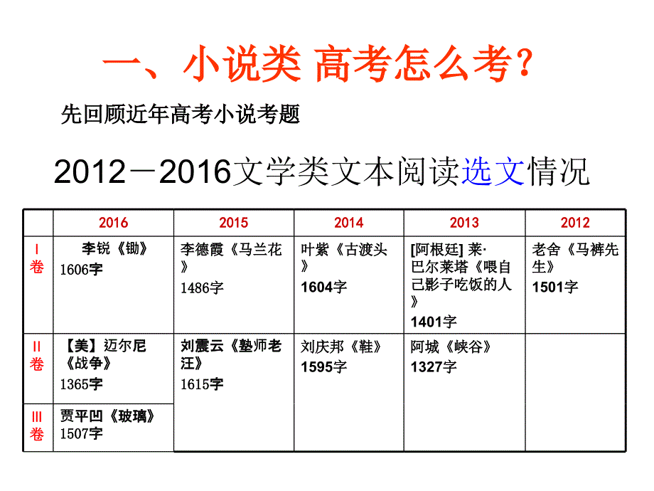 作者湖南省永兴一中高三语文组曹荣江_第2页