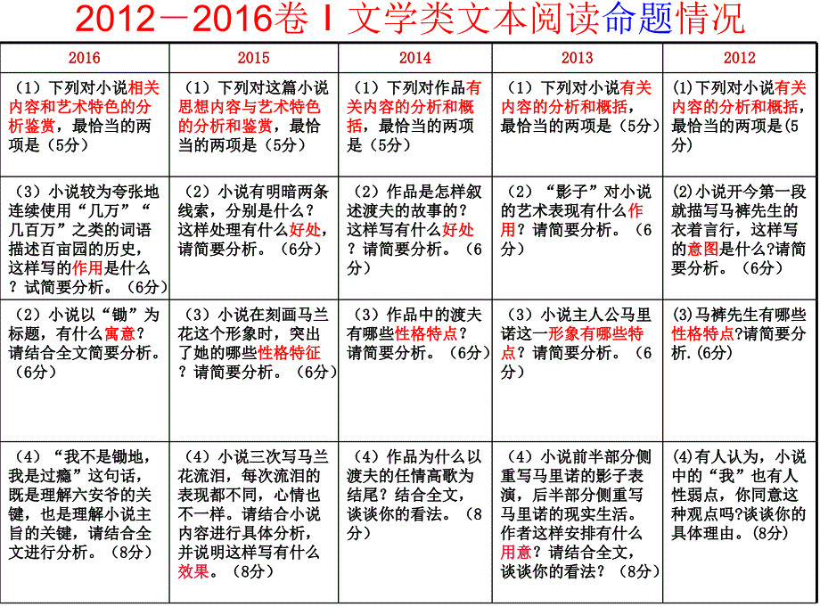 作者湖南省永兴一中高三语文组曹荣江_第3页