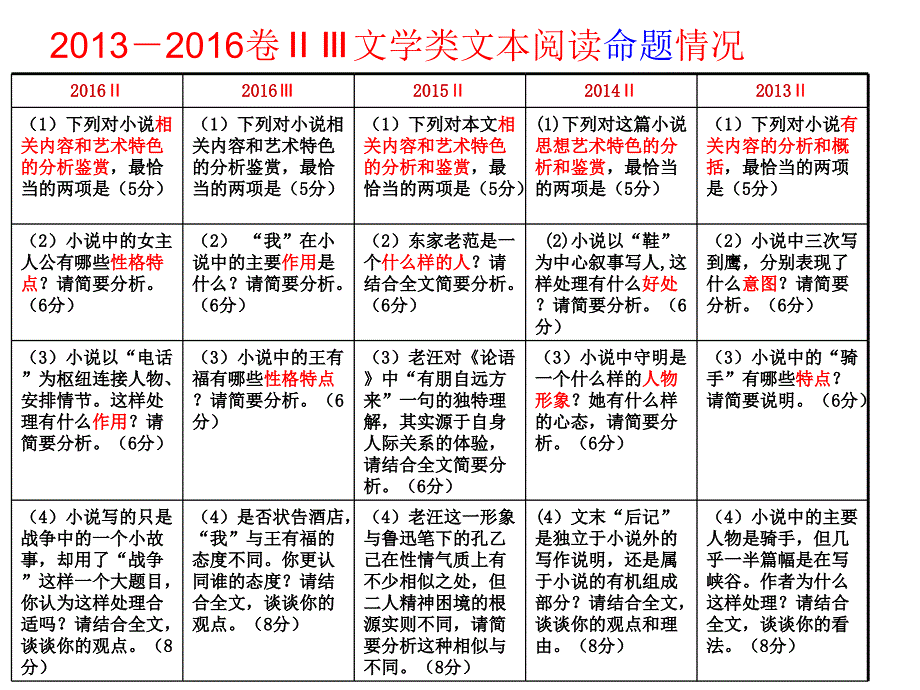 作者湖南省永兴一中高三语文组曹荣江_第4页