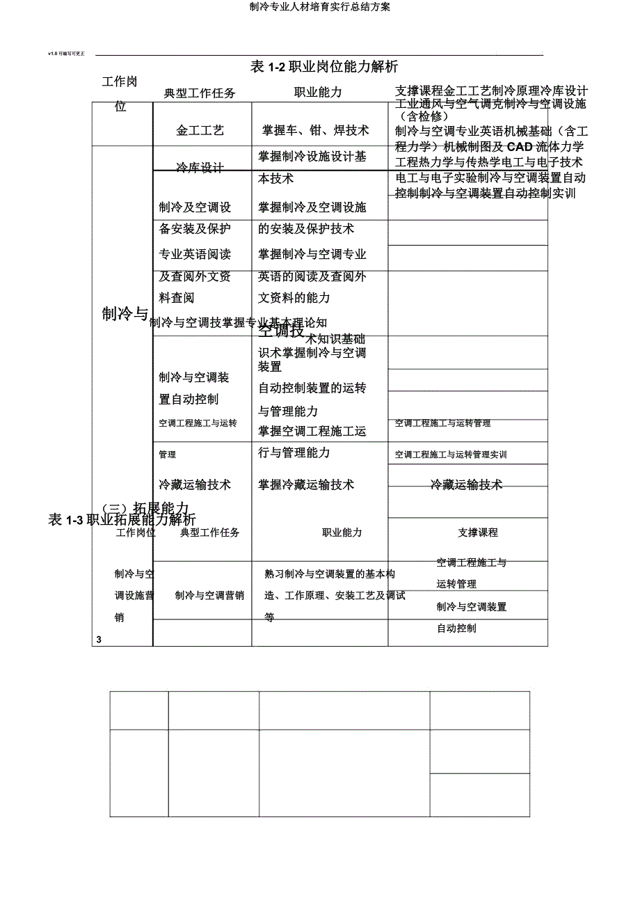 制冷专业人才培养实施总结方案.docx_第3页