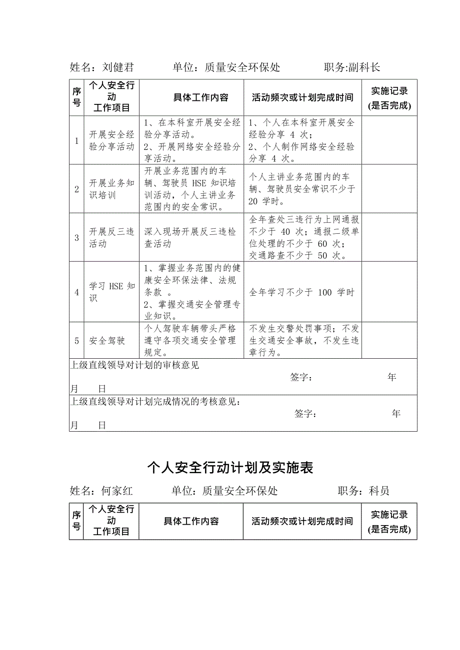 个人安全行动计划及实施表(最新整理)_第2页