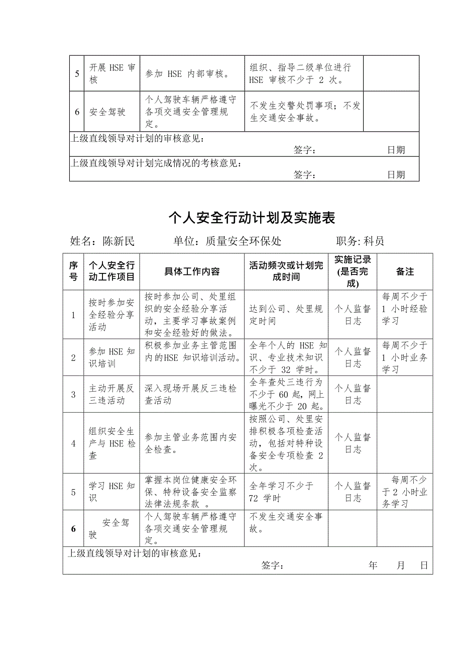 个人安全行动计划及实施表(最新整理)_第4页