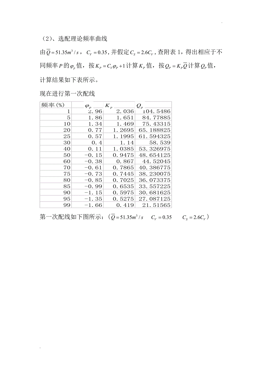 水利工程大作业_第4页