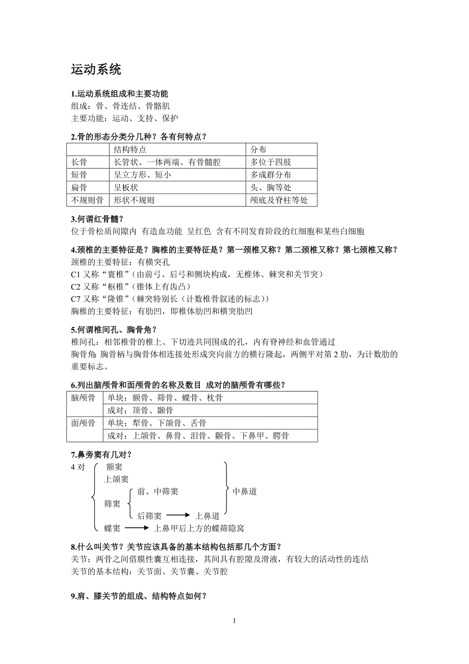 正常人体解剖(答案).doc_第1页