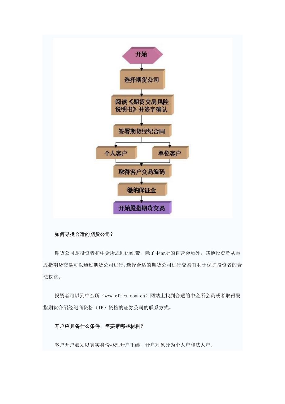 杭州股指期货开户步骤.docx_第2页