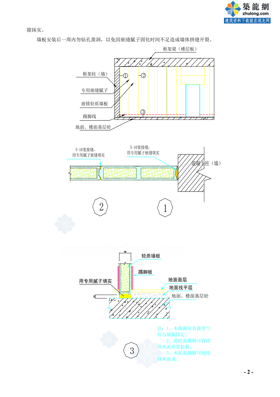 7.36 玻镁轻质隔墙板施工方案.doc_第2页