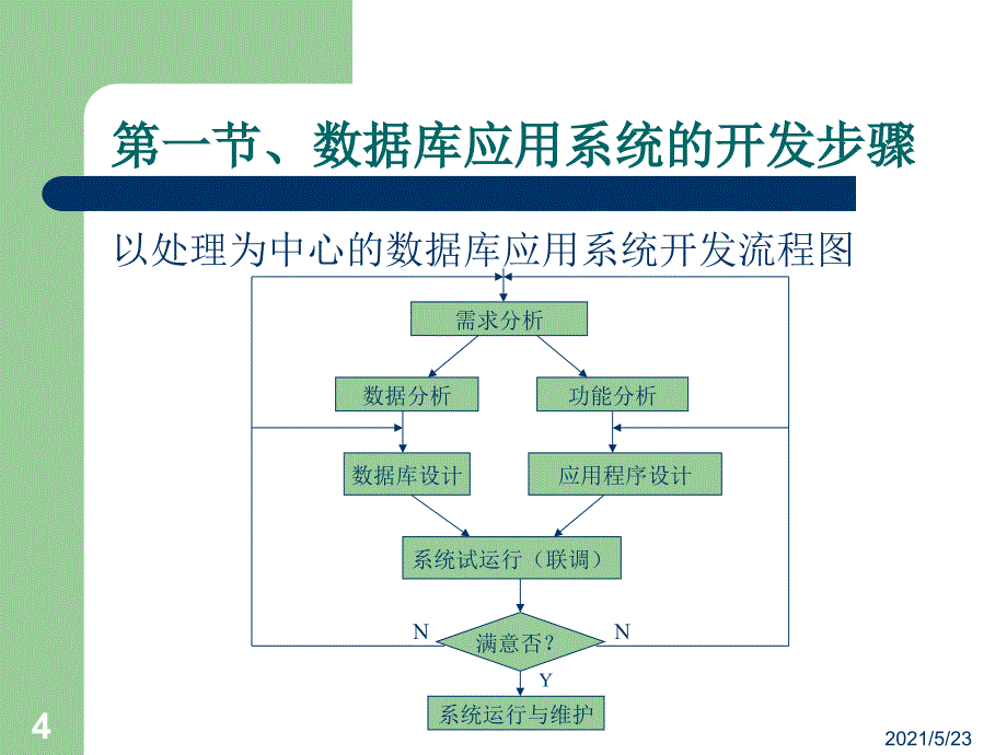 VFP系统开发与程序连编_第4页