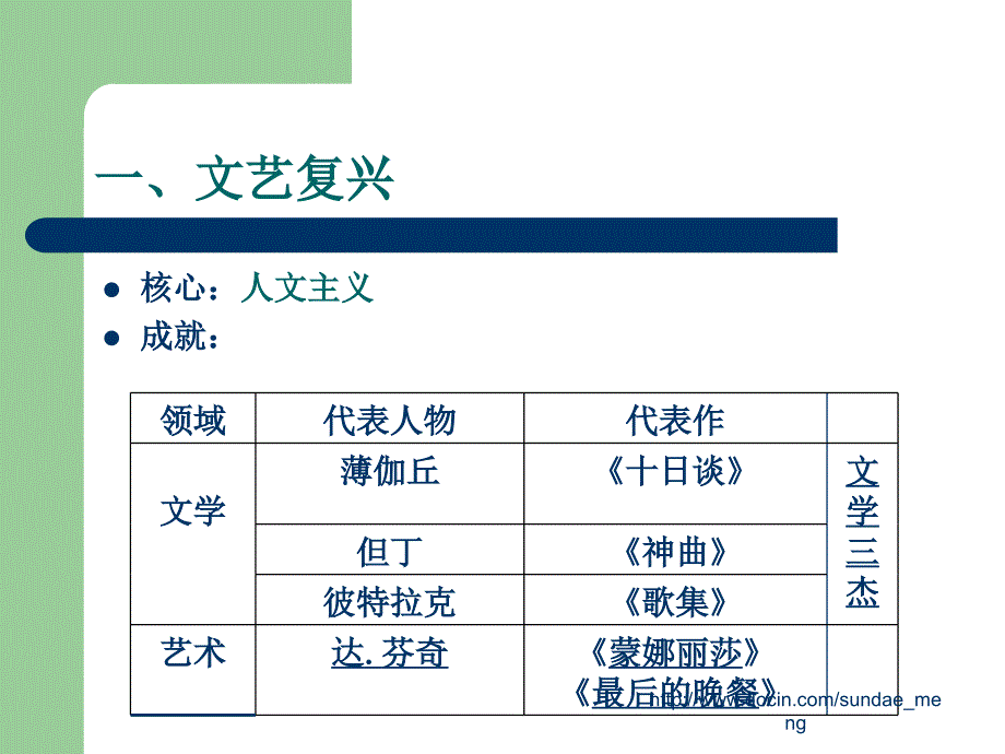 【中学课件】文艺复兴和宗教改革_第3页