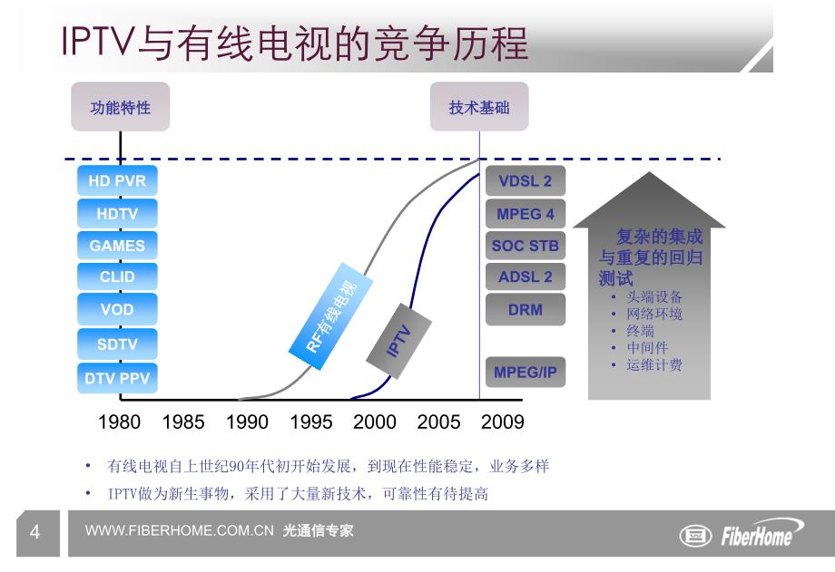 IPTV及相关视频业务技术交流_第4页