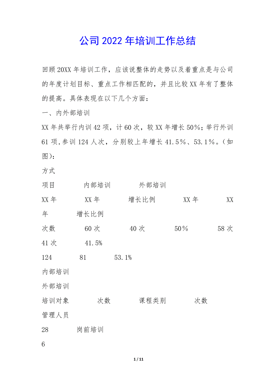 公司2022年培训工作总结-.docx_第1页