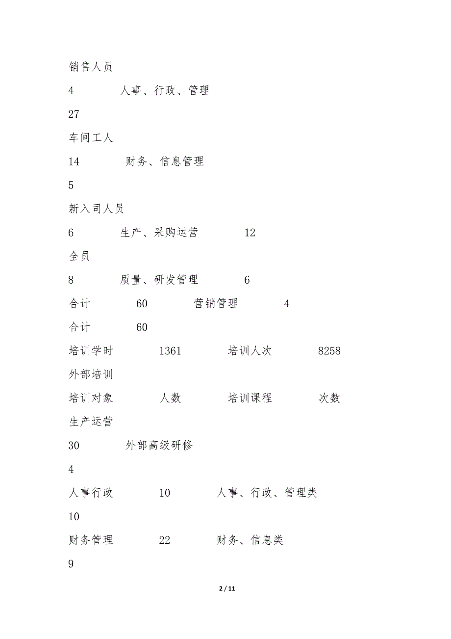 公司2022年培训工作总结-.docx_第2页