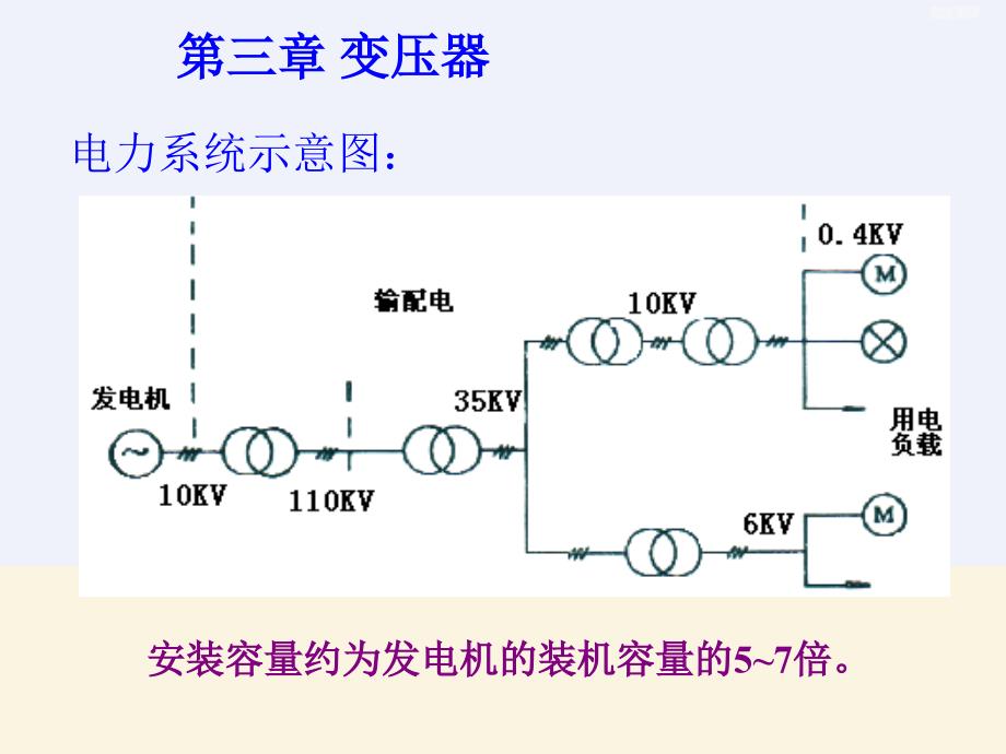 变压器课件精华版_第3页