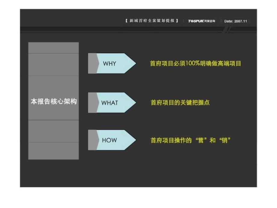 常州新城首府地产项目推广策略全案_第2页