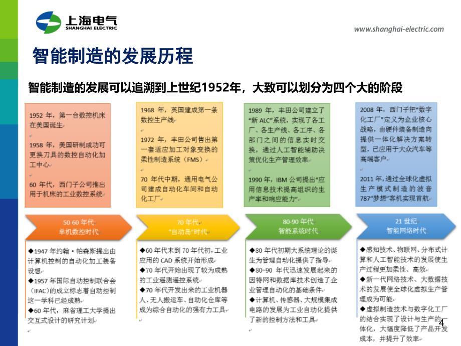 智能制造应用与探索_第4页