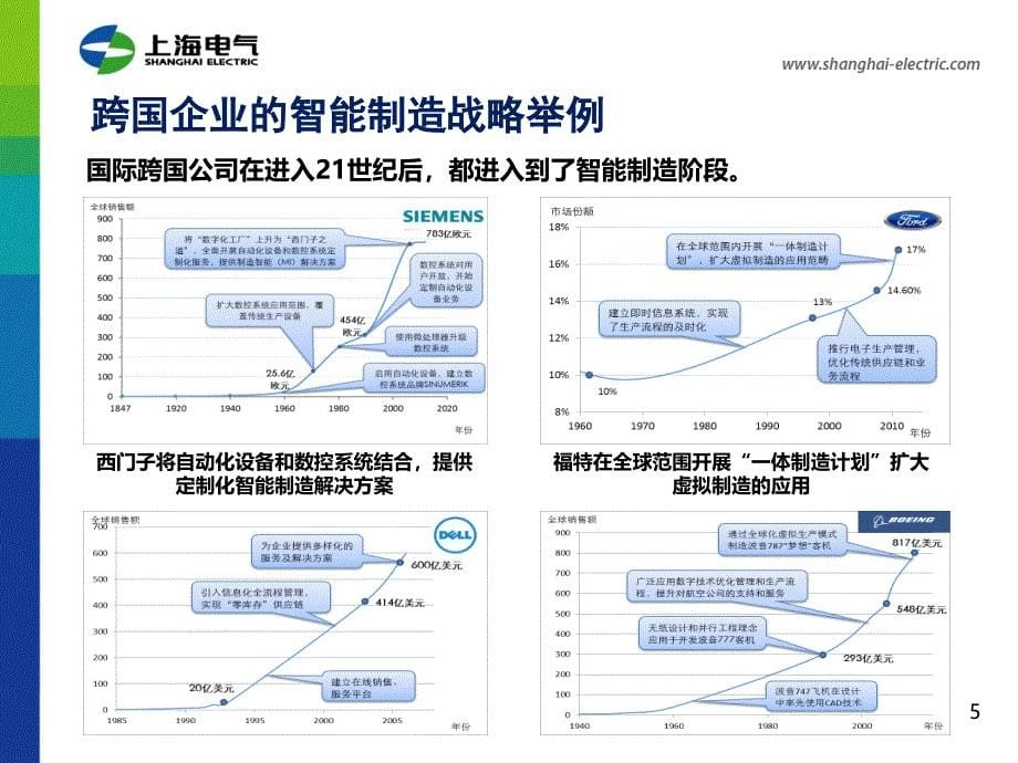 智能制造应用与探索_第5页