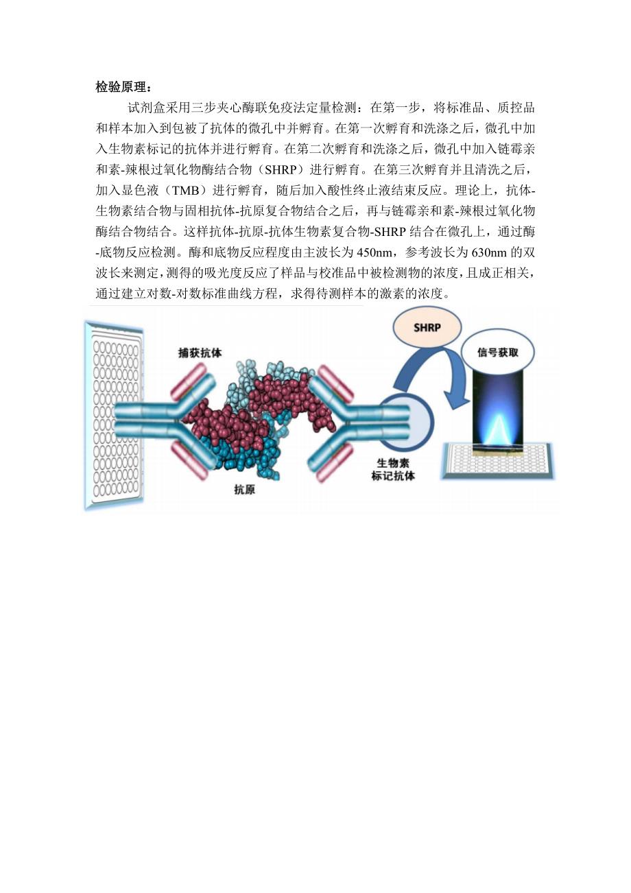 抗穆勒氏管激素(AMH).doc_第3页