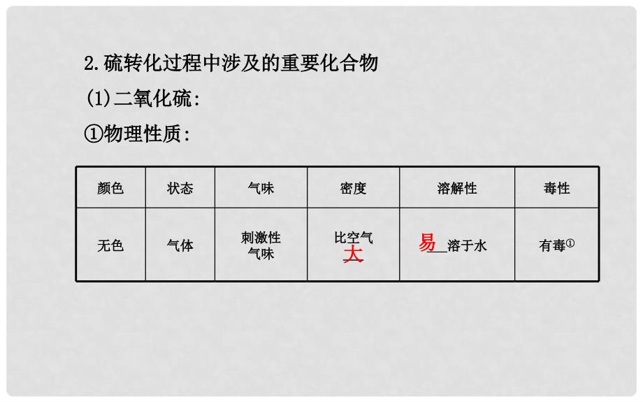 高中化学 第3章 第3节 实验室里研究不同价态硫元素间的转化　酸雨及其防治课件 鲁科版必修1_第4页