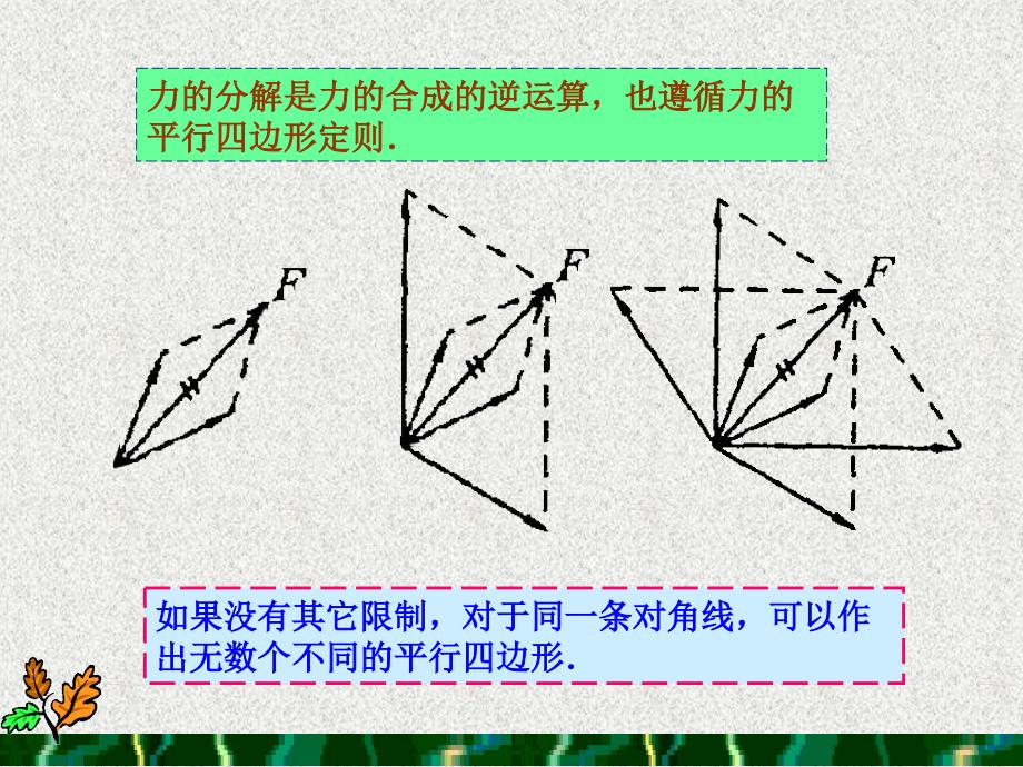 35力的分解 (2)_第4页