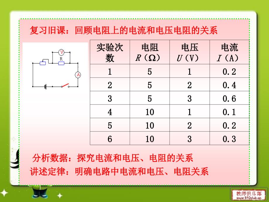 欧姆定律及其应用ppt精品教育_第3页