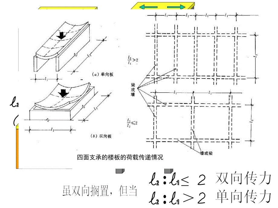 42楼地层、屋盖及阳台、雨篷的基本构造_第5页