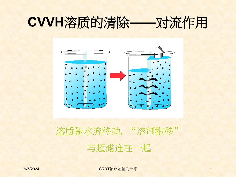 CRRT治疗剂量的计算培训课件_第1页
