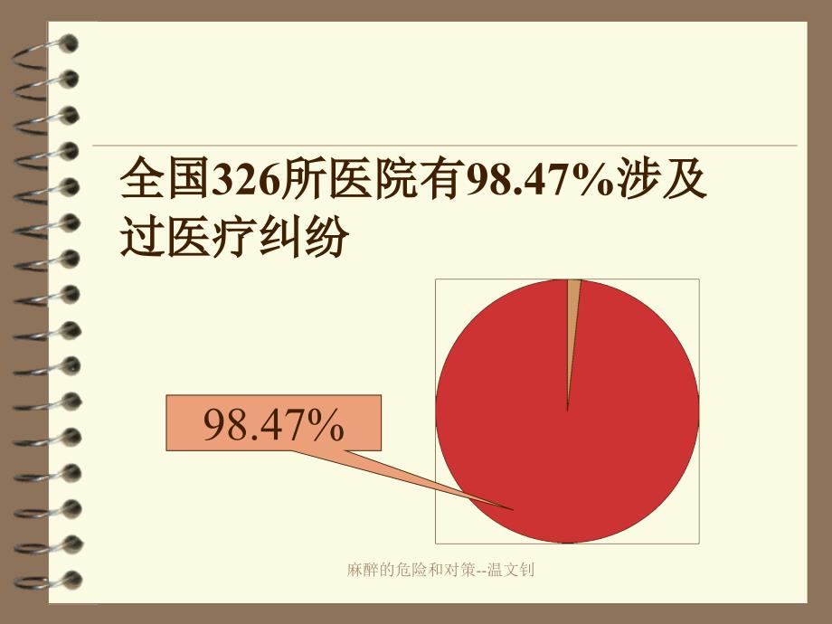 麻醉的危险和对策--温文钊课件_第3页