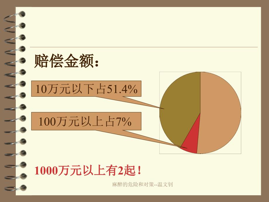 麻醉的危险和对策--温文钊课件_第4页