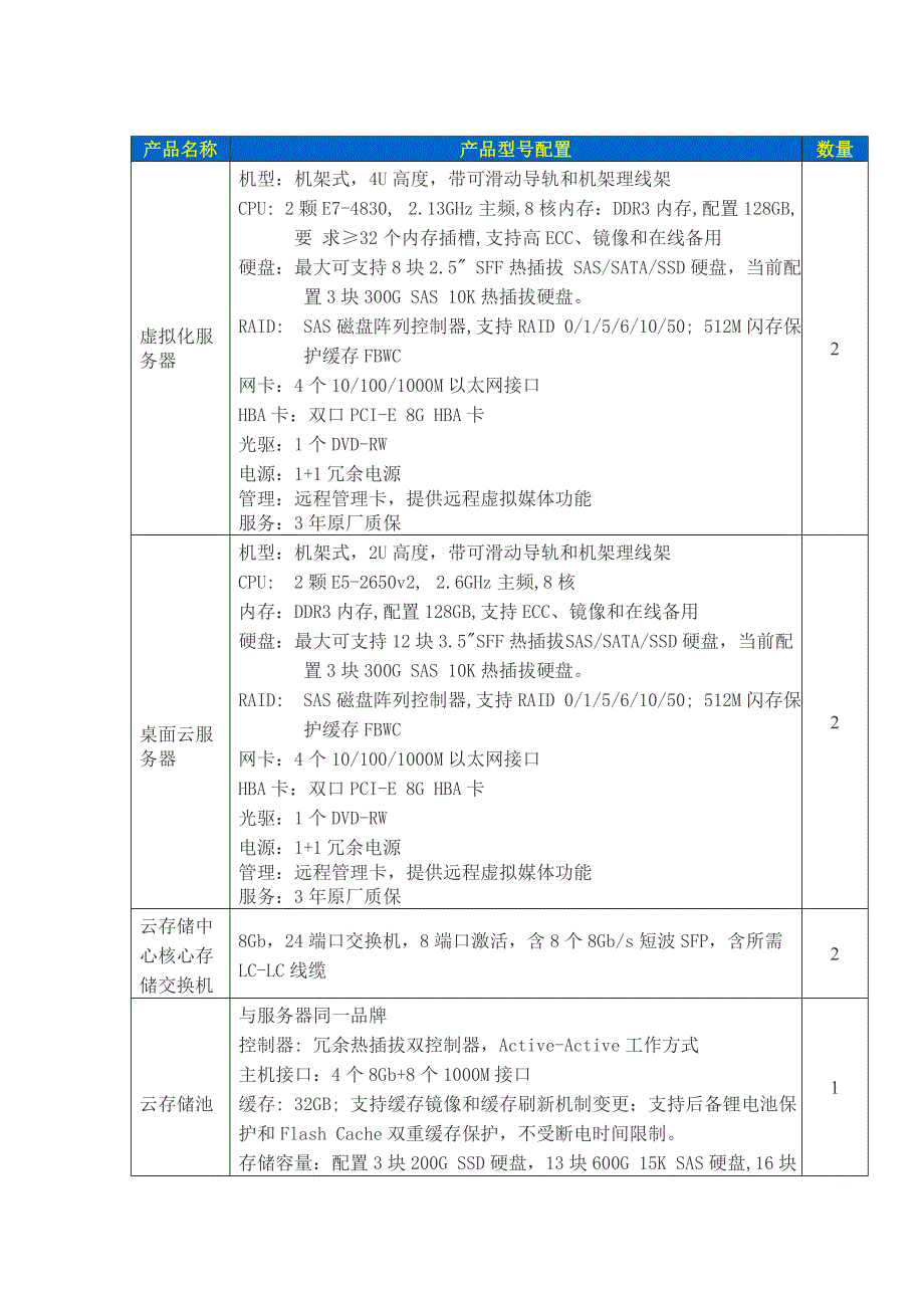 工学院虚拟化.doc_第1页