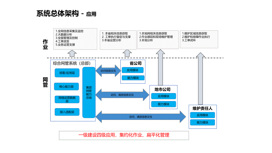 铁塔动环系统简介_第3页