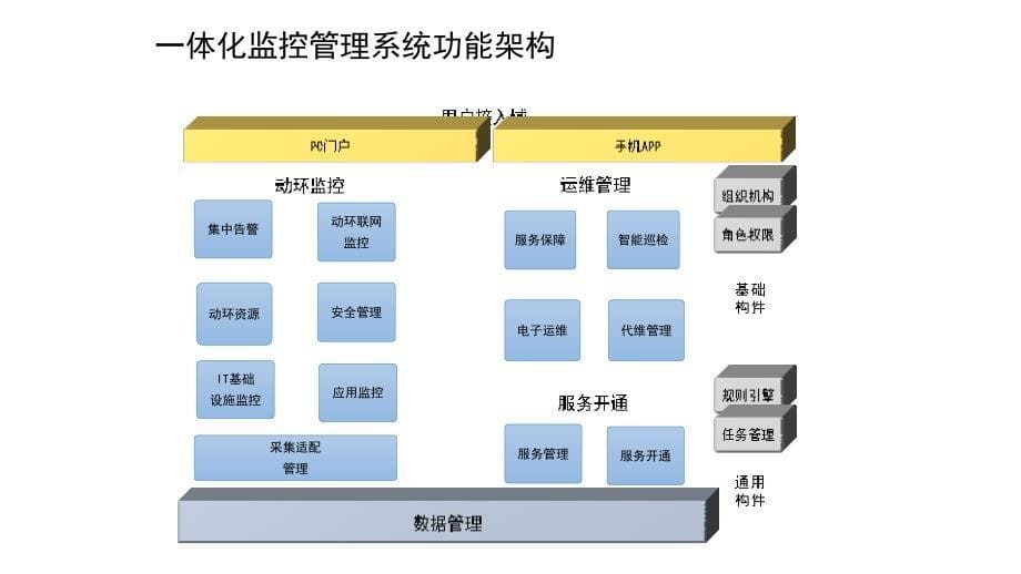 铁塔动环系统简介_第5页