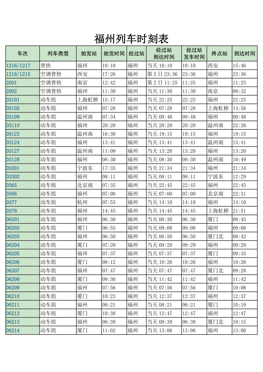 福州列车时刻表.doc_第1页