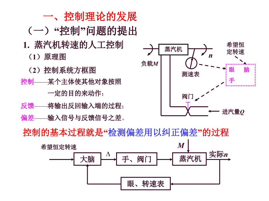 控制工程基础1章-1_第3页