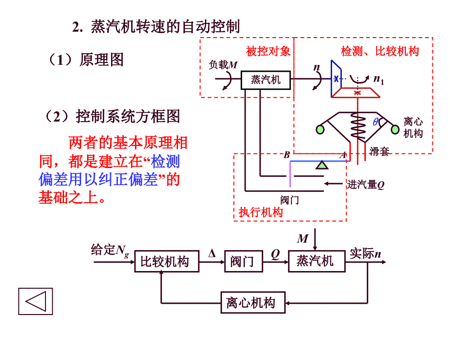 控制工程基础1章-1_第4页