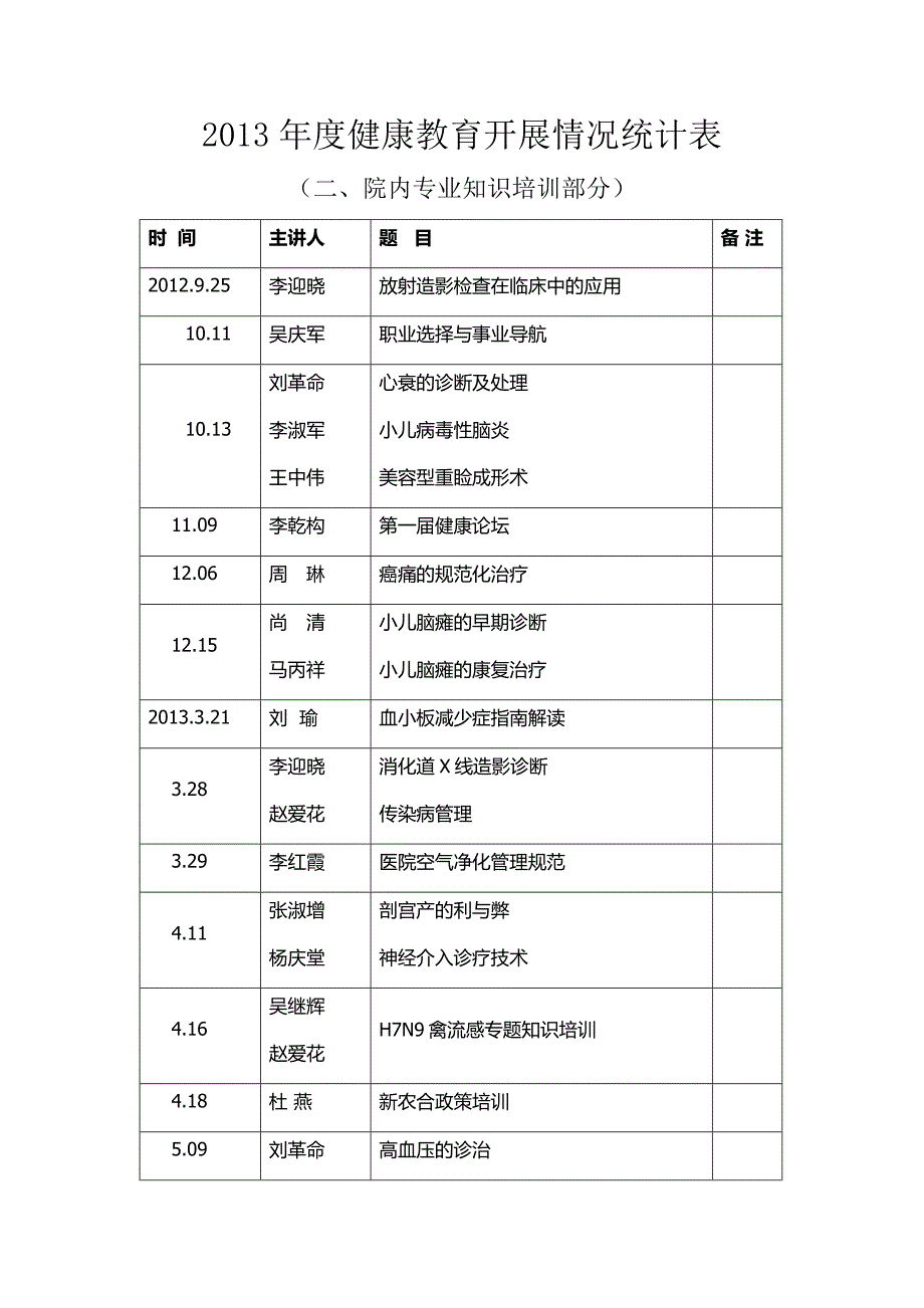 健康教育开展情况统计表.doc_第2页