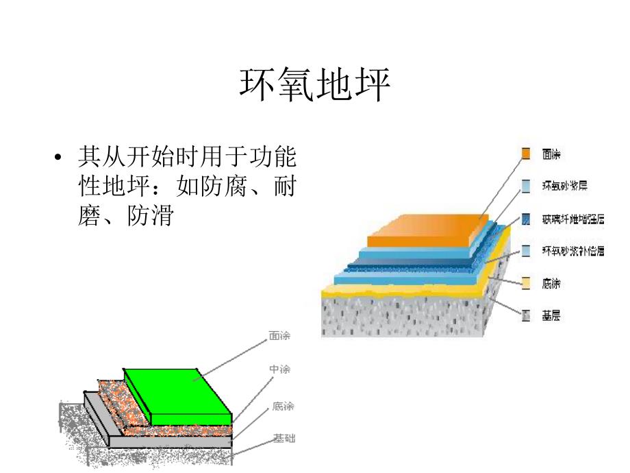 精品环氧地坪的前景33_第3页