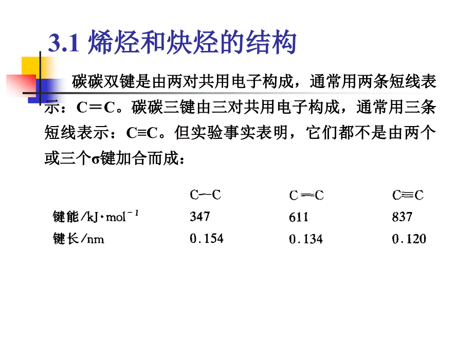 有机化学第三章 不饱和烃：烯烃和炔烃_第3页