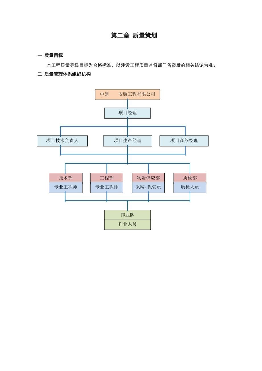 某广场机电安装工程质量管理策划书_第5页