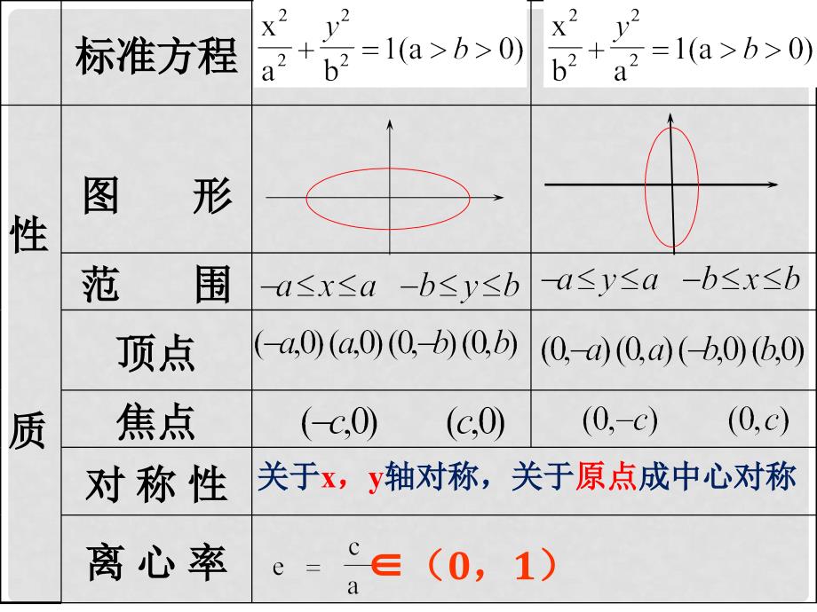 广西钦州市灵山县第二中学高中数学 椭圆的第二定义课件 新人教A版选修21_第2页