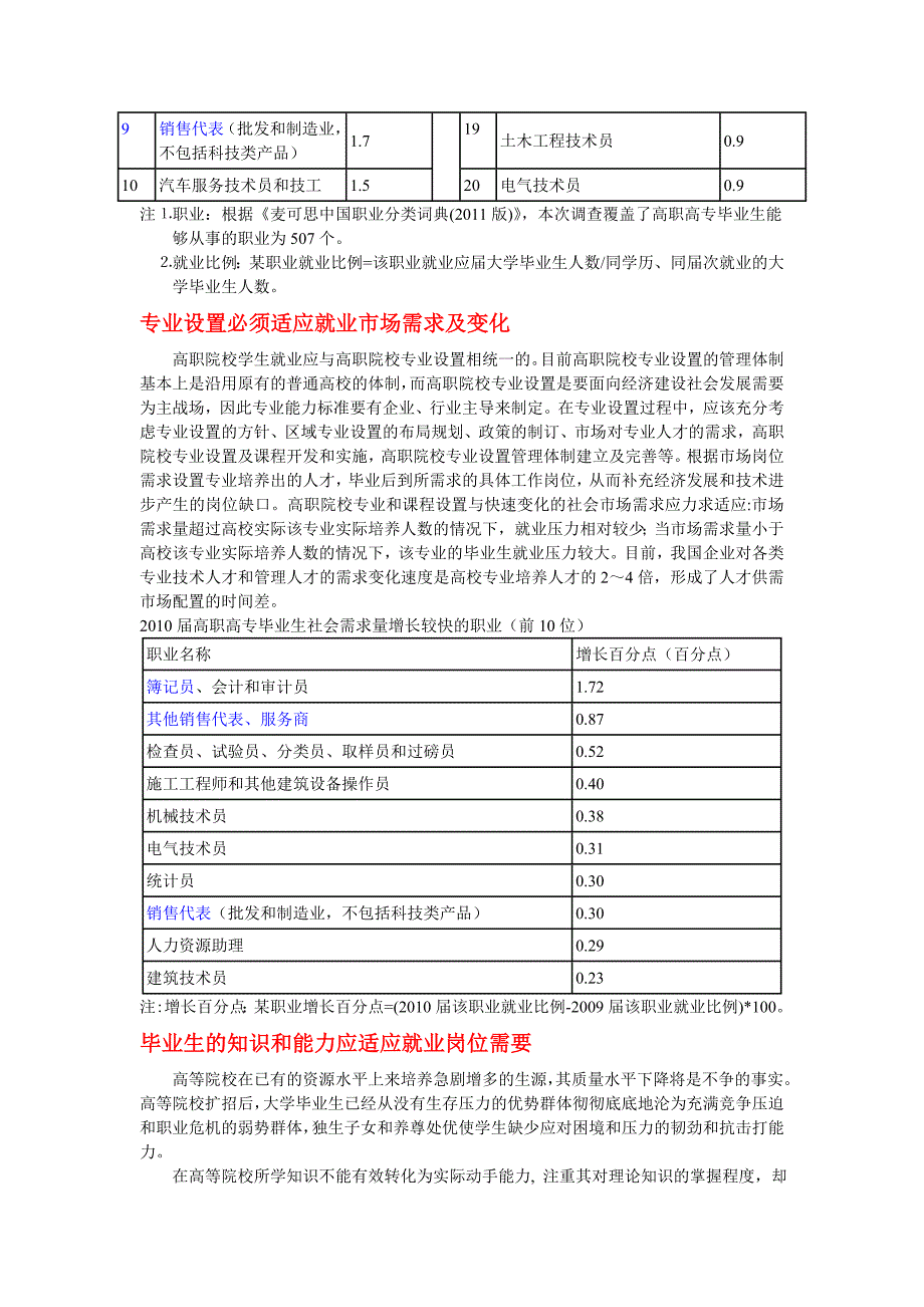 高职高专毕业生的就业情况及前景分析_第2页